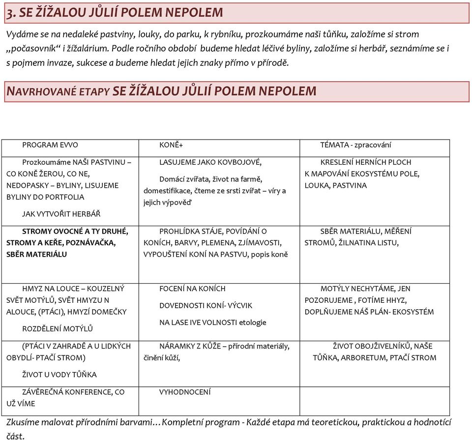 NAVRHOVANÉ ETAPY SE ŽÍŽALOU JŮLIÍ POLEM NEPOLEM PROGRAM EVVO KONĚ+ TÉMATA - zpracování Prozkoumáme NAŠI PASTVINU CO KONĚ ŽEROU, CO NE, NEDOPASKY BYLINY, LISUJEME BYLINY DO PORTFOLIA JAK VYTVOŘIT