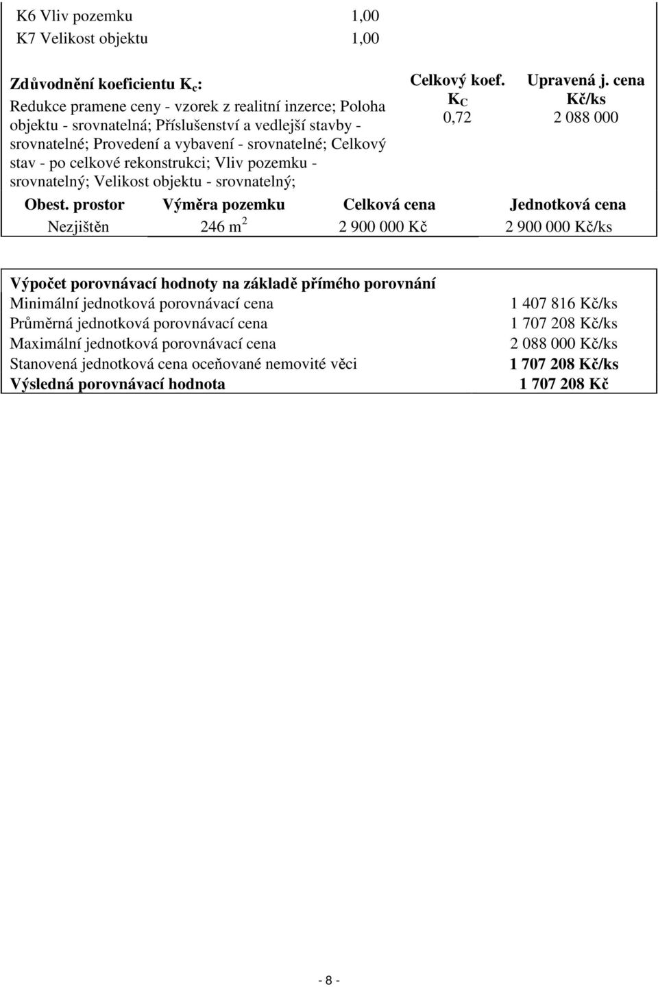 cena Kč/ks 2 088 000 Obest.