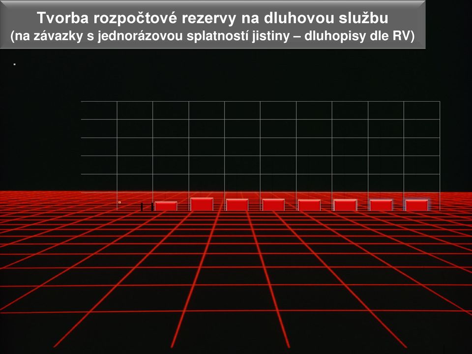 době VHMP má v rámci svého závazkového portfolia 5 mld.kč dluhopis splatný v roce 2021 a 200 mil.eur dluhopis splatný v roce 2023.