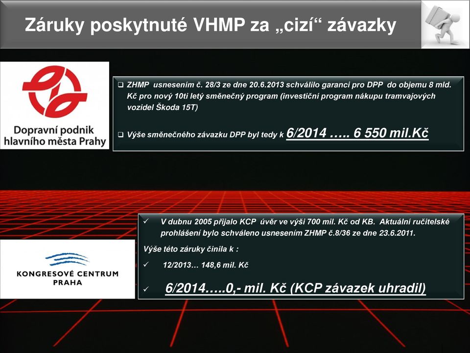 byl tedy k 6/2014.. 6 550 mil.kč V dubnu 2005 přijalo KCP úvěr ve výši 700 mil. Kč od KB.