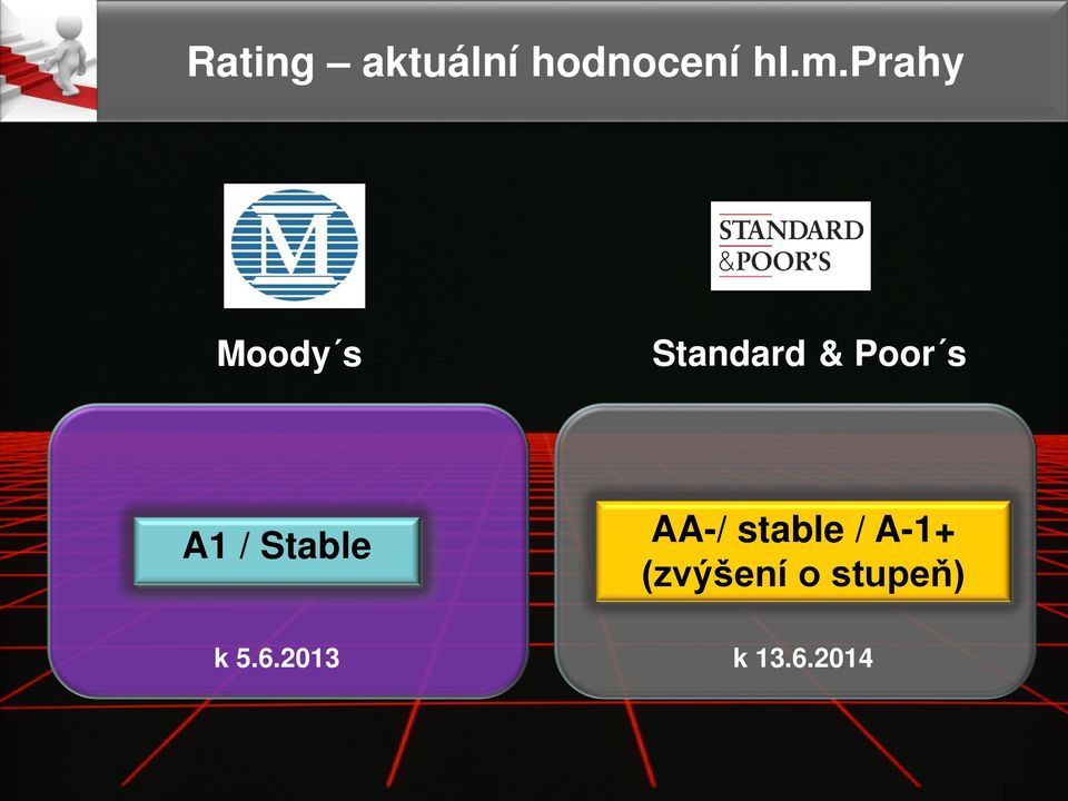 A1 / Stable AA-/ stable / A-1+