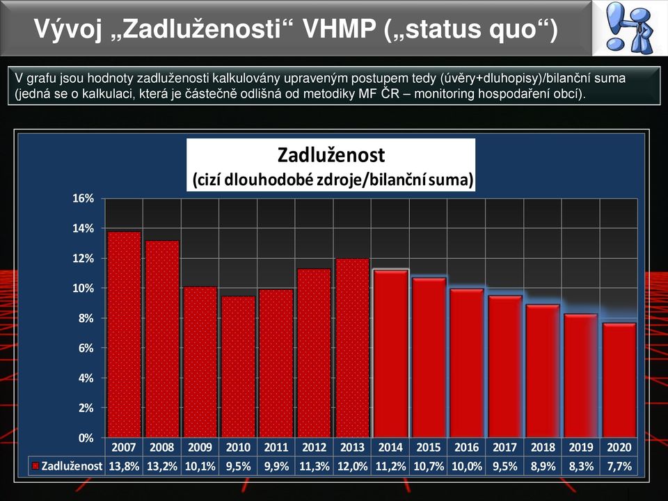 hospodaření obcí).