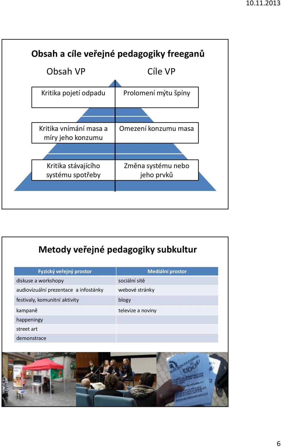 pedagogiky subkultur Fyzický veřejný prostor diskuse a workshopy audiovizuální prezentace a infostánky festivaly,