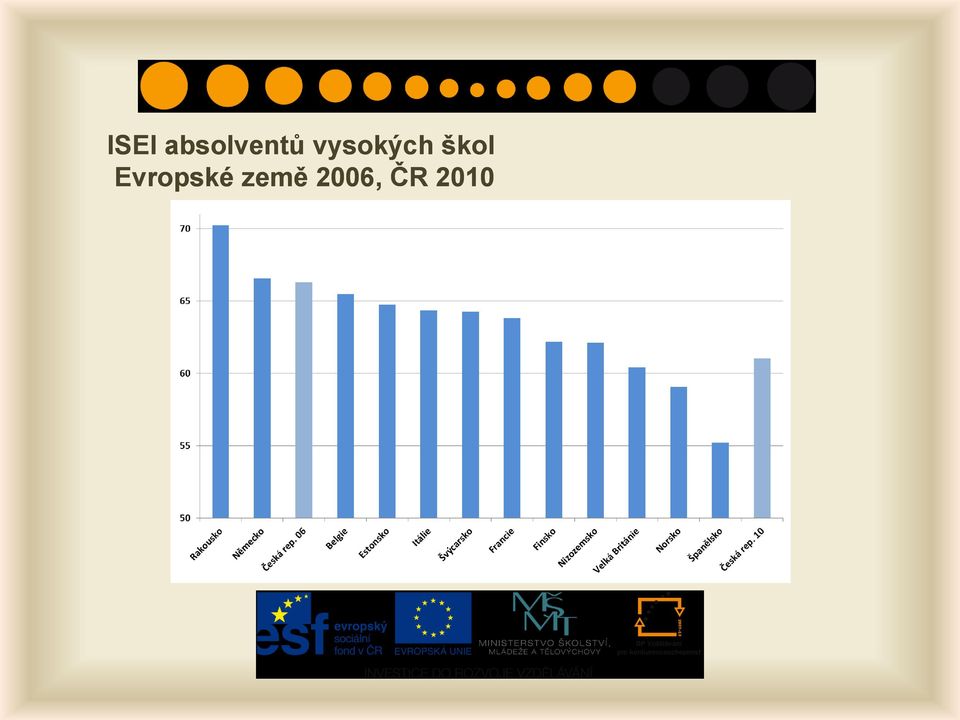 vysokých škol