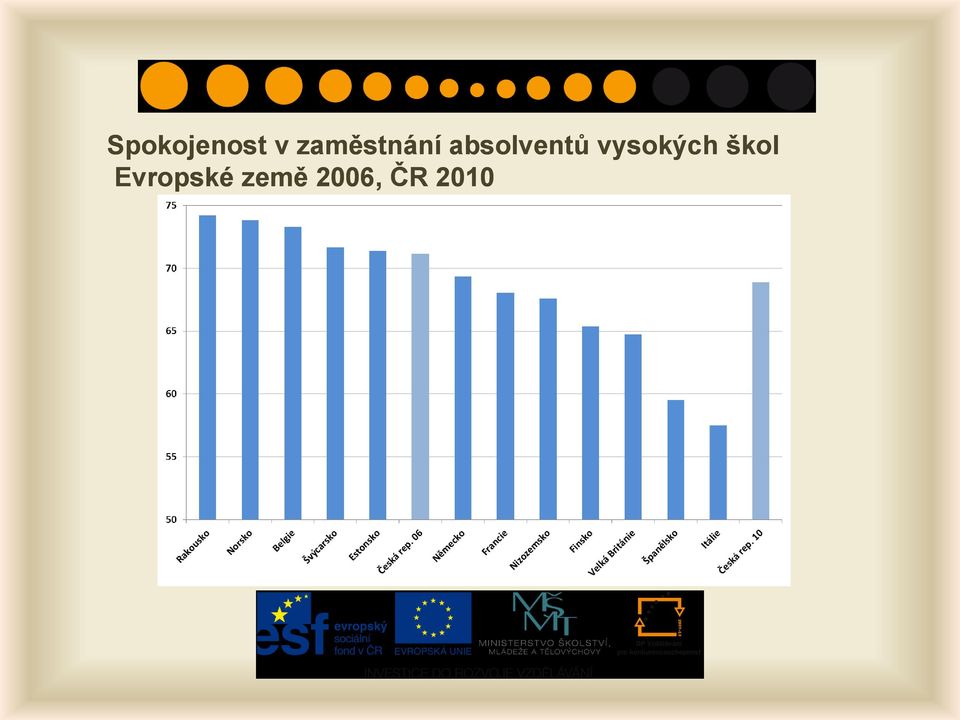 absolventů vysokých