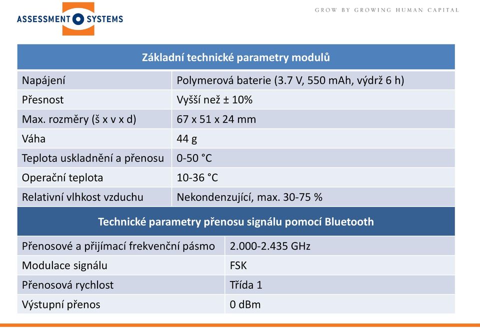 rozměry (š x v x d) 67 x 51 x 24 mm Váha 44 g Teplota uskladnění a přenosu 0-50 C Operační teplota 10-36 C