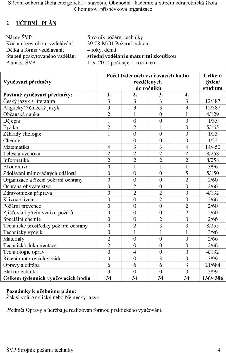 Český jazyk a literatura 3 3 3 3 12/387 Anglický/Německý jazyk 3 3 3 3 12/387 Občanská nauka 2 1 0 1 4/129 Dějepis 1 0 0 0 1/33 Fyzika 2 2 1 0 5/165 Základy ekologie 1 0 0 0 1/33 Chemie 1 0 0 0 1/33