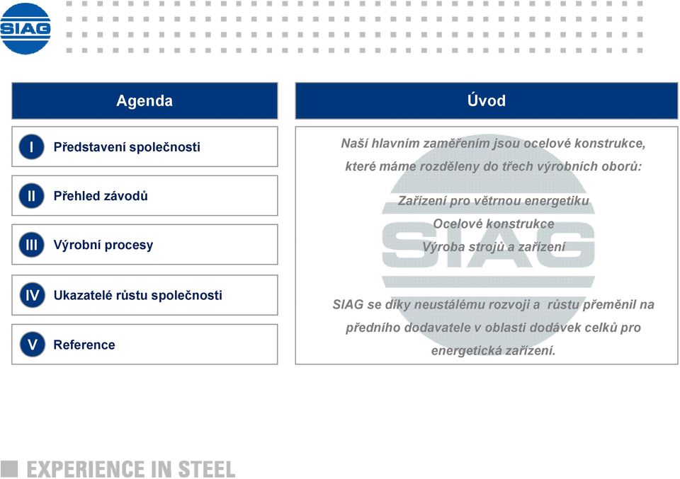 konstrukce III Výrobní procesy Výroba strojů ů a zařízení í IV V Ukazatelé růstu společnosti Reference