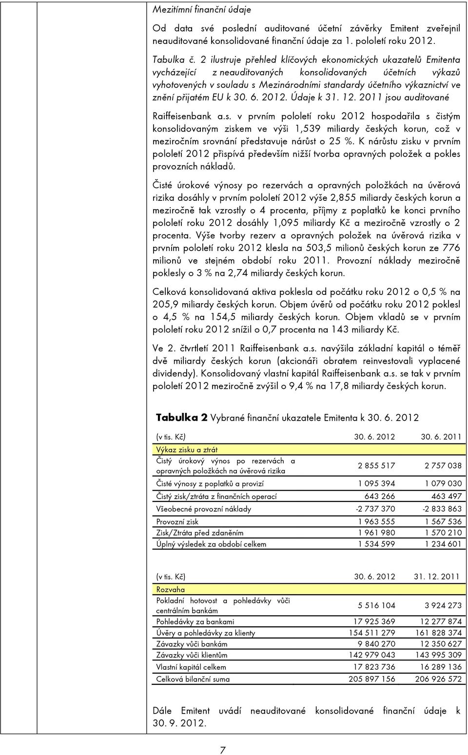 znění přijatém EU k 30. 6. 2012. Údaje k 31. 12. 2011 jso