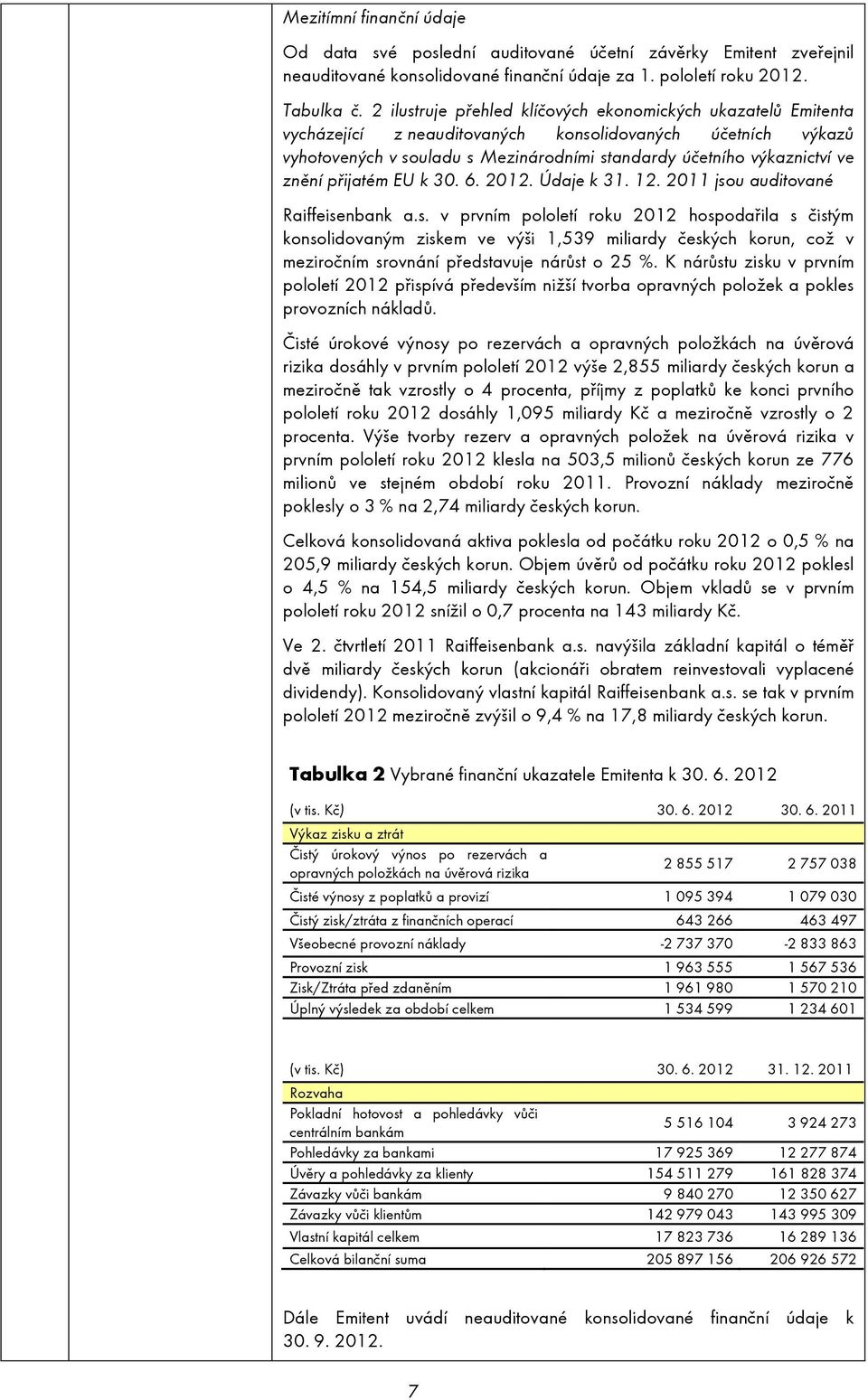 znění přijatém EU k 30. 6. 2012. Údaje k 31. 12. 2011 jso