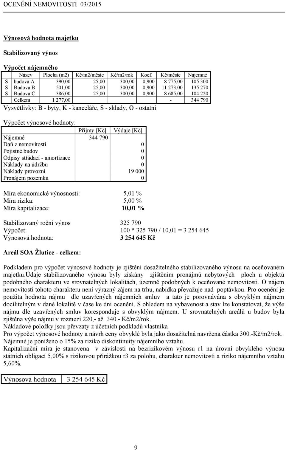 790 Vysvětlivky: B - byty, K - kanceláře, S - sklady, O - ostatní Výpočet výnosové hodnoty: Příjmy [Kč] Výdaje [Kč] Nájemné 344 790 Daň z nemovitosti 0 Pojistné budov 0 Odpisy střádací - amortizace 0