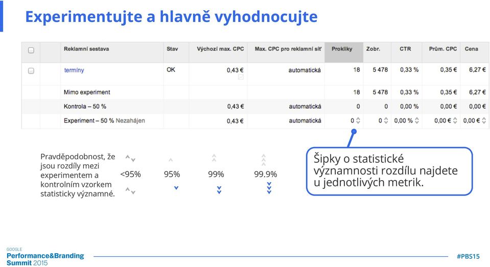 experimentem a kontrolním vzorkem statisticky významné.