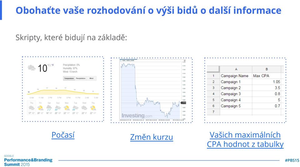 které bidují na základě: Počasí Změn