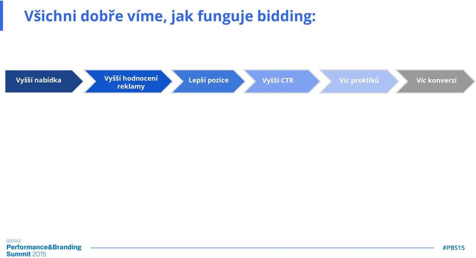 hodnocení reklamy Lepší pozice