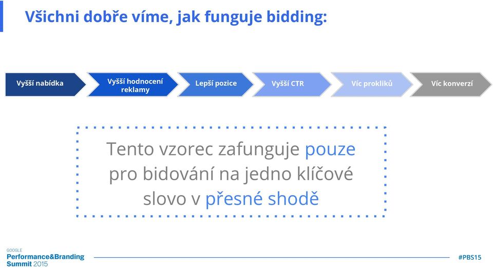 CTR Víc prokliků Tento vzorec zafunguje pouze pro