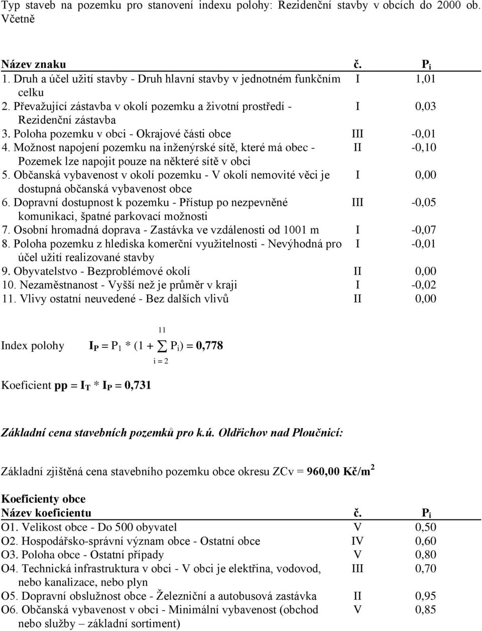 Poloha pozemku v obci - Okrajové části obce III -0,01 4. Možnost napojení pozemku na inženýrské sítě, které má obec - II -0,10 Pozemek lze napojit pouze na některé sítě v obci 5.