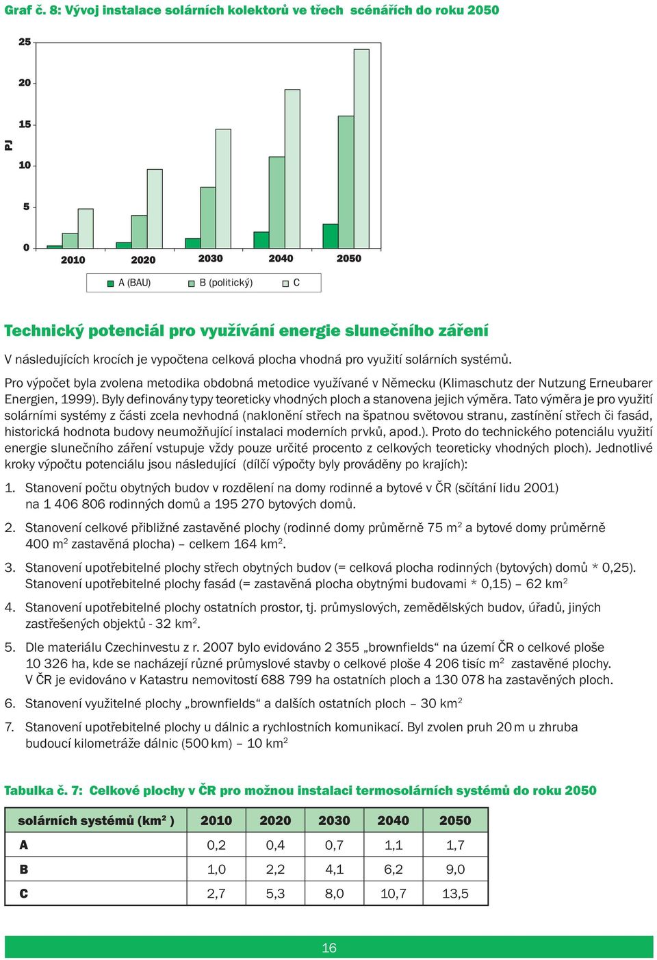 využití solárních systémů. Pro výpočet byla zvolena metodika obdobná metodice využívané v Německu (Klimaschutz der Nutzung Erneubarer Energien, 1999).