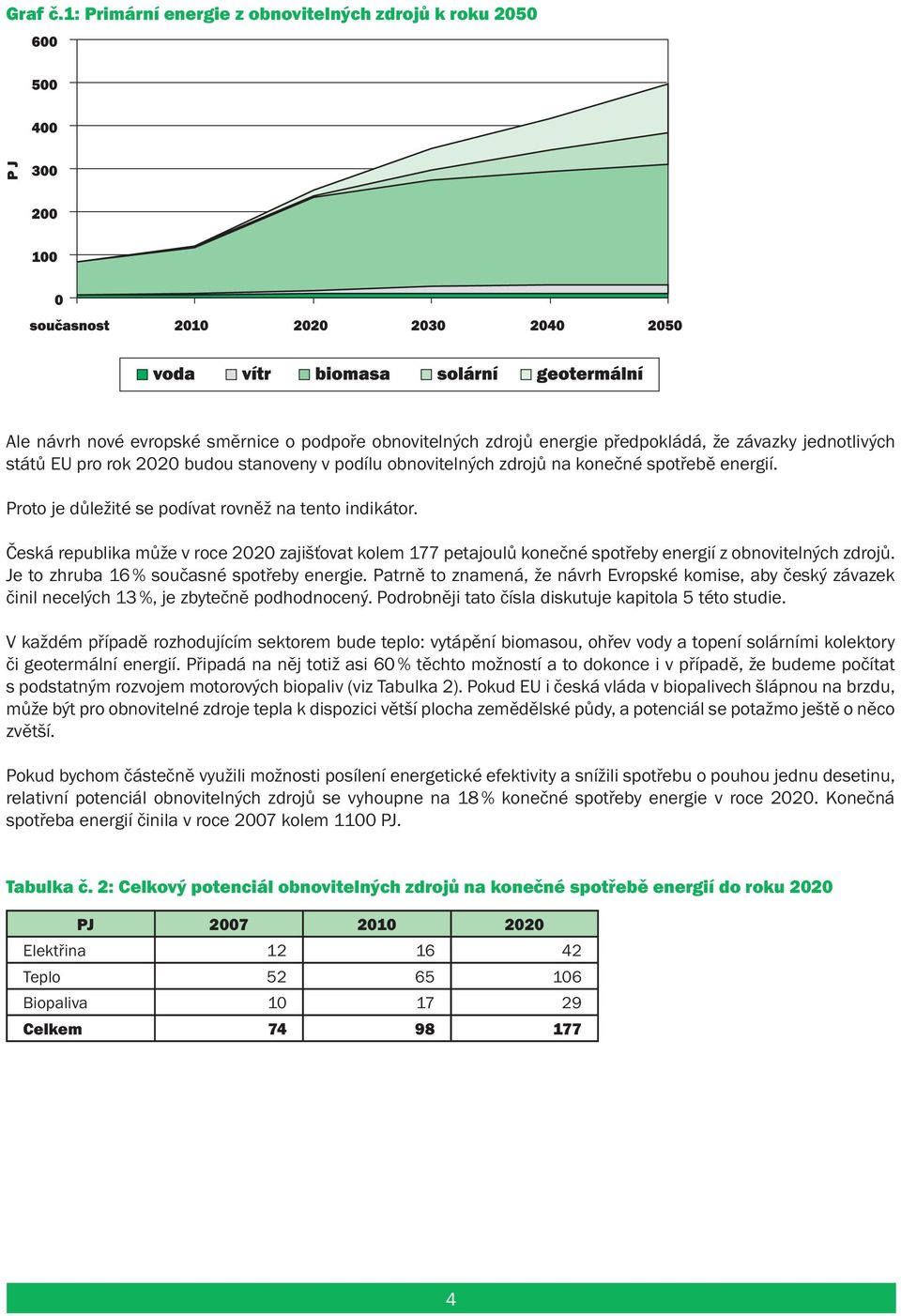 stanoveny v podílu obnovitelných zdrojů na konečné spotřebě energií. Proto je důležité se podívat rovněž na tento indikátor.