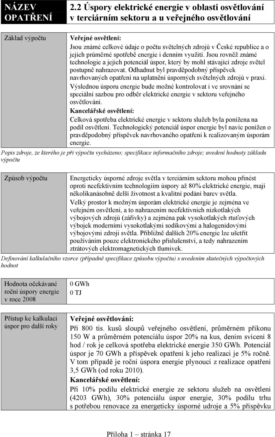 Odhadnut byl pravděpodobný příspěvek navrhovaných opatření na uplatnění úsporných světelných zdrojů v praxi.