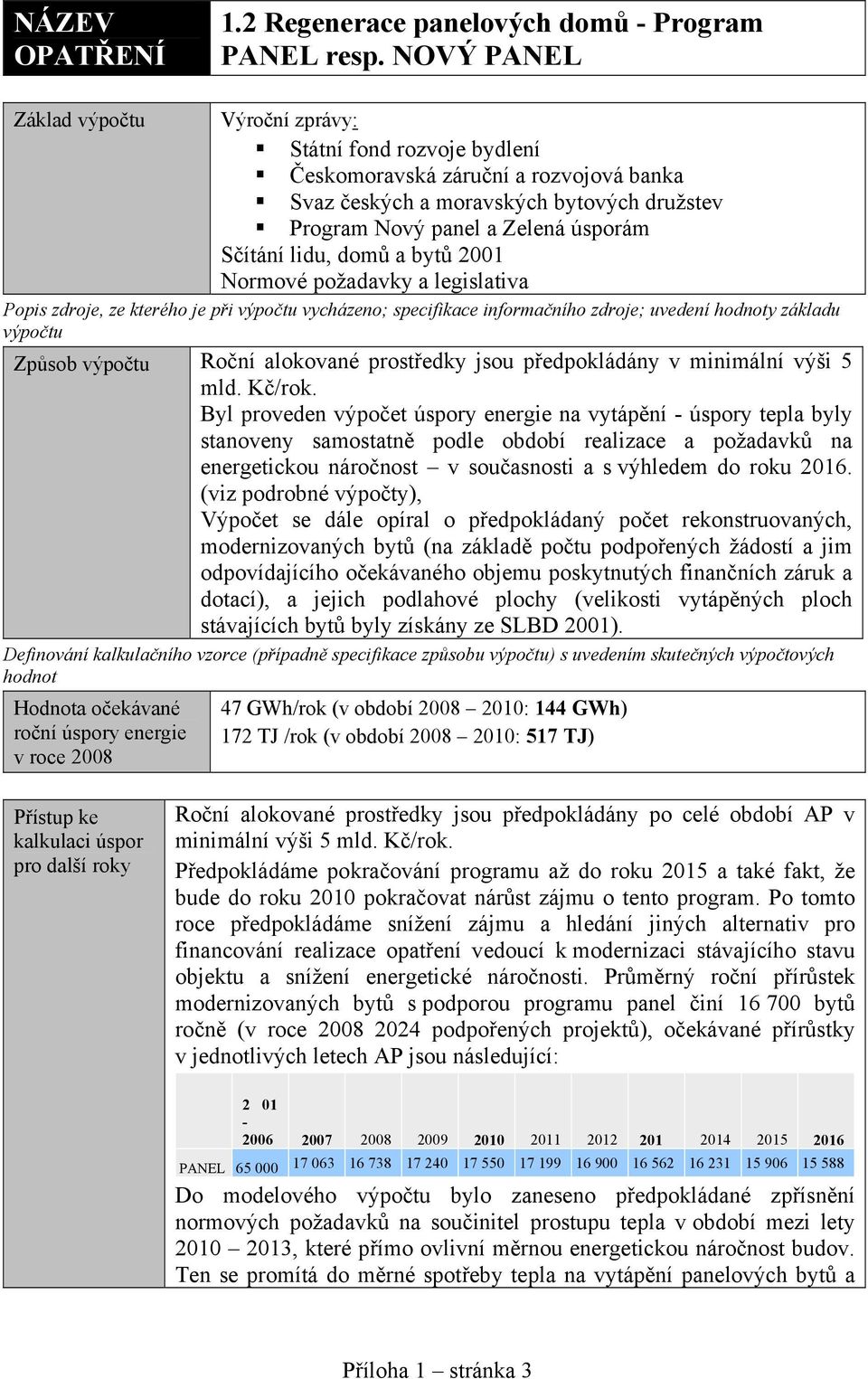 domů a bytů 2001 Normové požadavky a legislativa Popis zdroje, ze kterého je při vycházeno; specifikace informačního zdroje; uvedení y základu Způsob Roční alokované prostředky jsou předpokládány v