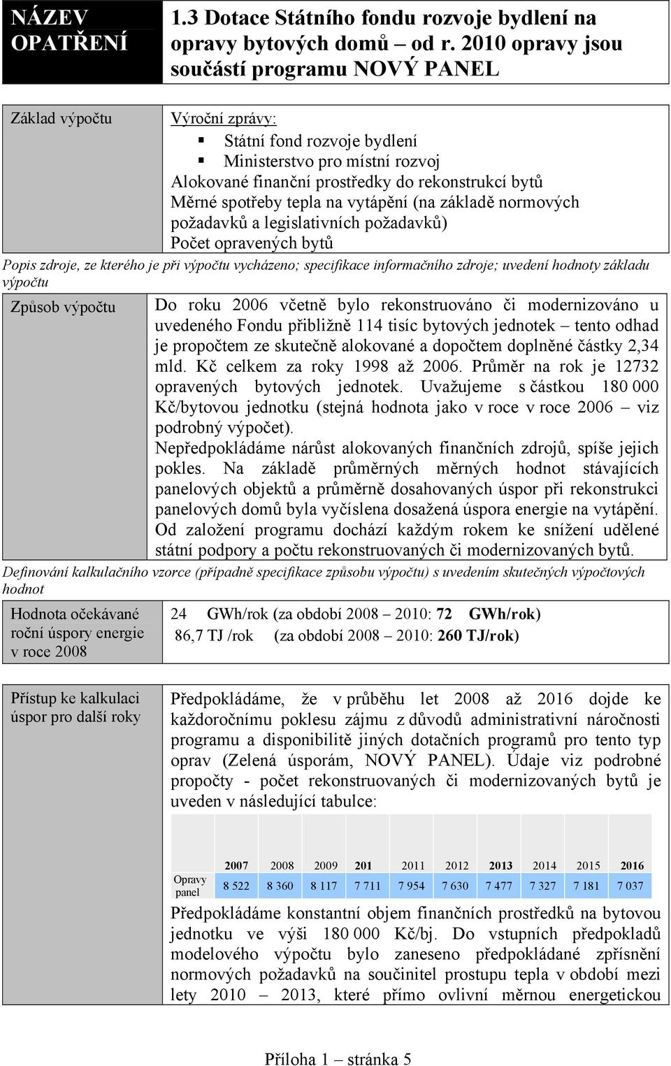 na vytápění (na základě normových požadavků a legislativních požadavků) Počet opravených bytů Popis zdroje, ze kterého je při vycházeno; specifikace informačního zdroje; uvedení y základu Způsob Do