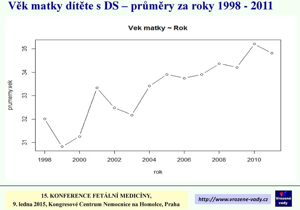 průměry za