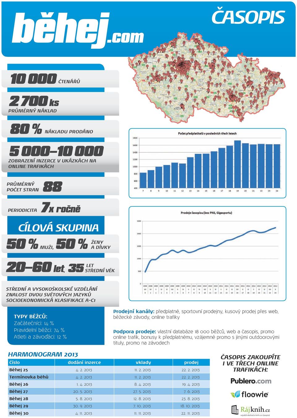 50 % ŽENY A DÍVKY 20 60 let, 35 LET STŘEDNÍ VĚK STŘEDNÍ A VYSOKOŠKOLSKÉ VZDĚLÁNÍ ZNALOST DVOU SVĚTOVÝCH JAZYKŮ SOCIOEKONOMICKÁ KLASIFIKACE A-C1 TYPY BĚŽCŮ: Začátečníci: 14 % Pravidelní běžci: 74 %