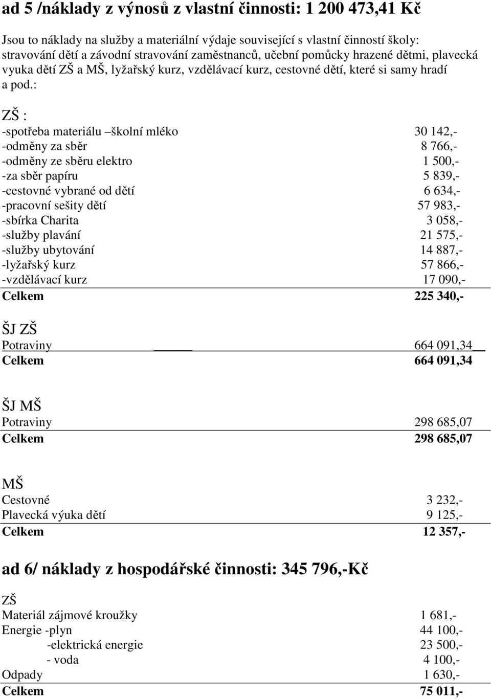 : ZŠ : -spotřeba materiálu školní mléko 30 142,- -odměny za sběr 8 766,- -odměny ze sběru elektro 1 500,- -za sběr papíru 5 839,- -cestovné vybrané od dětí 6 634,- -pracovní sešity dětí 57 983,-