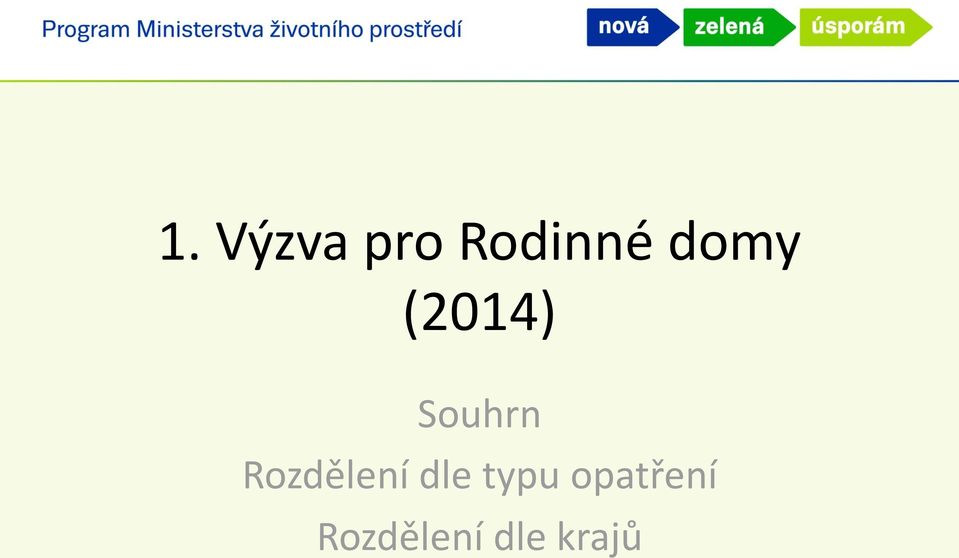 Rozdělení dle typu