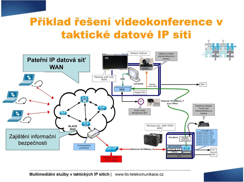 datové IP síti Pateřní IP