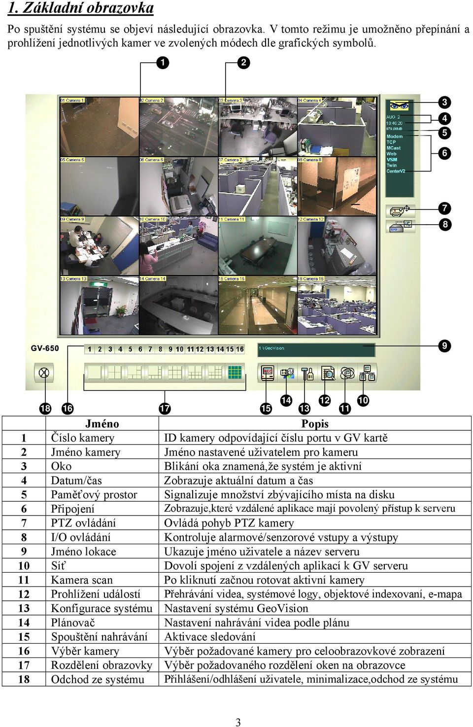 Prohlížení událostí Konfigurace systému Plánovač Spouštění nahrávání Výběr kamery Rozdělení obrazovky Odchod ze systému 17 15 14 13 12 11 10 Popis ID kamery odpovídající číslu portu v GV kartě Jméno