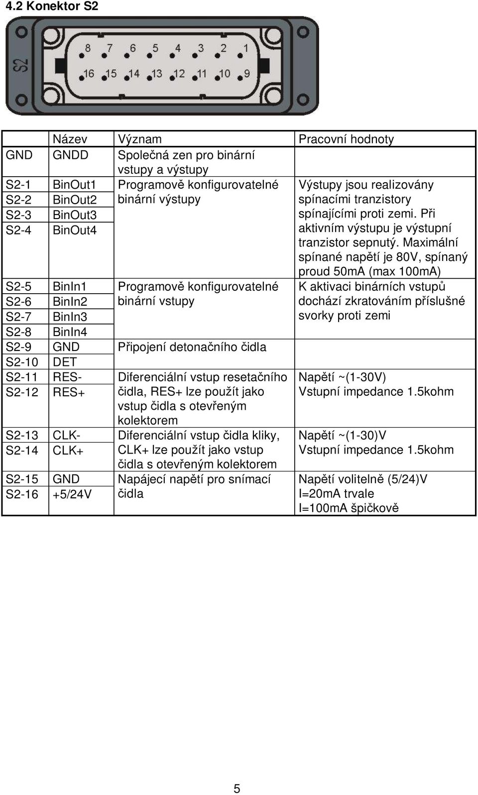 Diferenciální vstup reseta ního idla, RES+ lze použít jako vstup idla s otev eným kolektorem Diferenciální vstup idla kliky, CLK+ lze použít jako vstup idla s otev eným kolektorem Napájecí nap tí pro