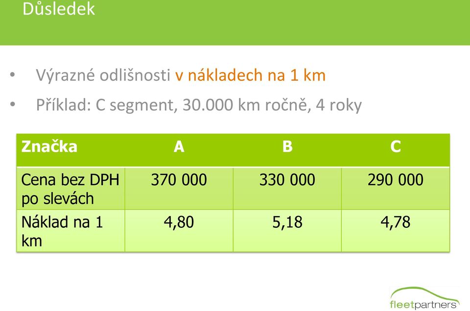 000 km ročně, 4 roky Značka A B C Cena bez