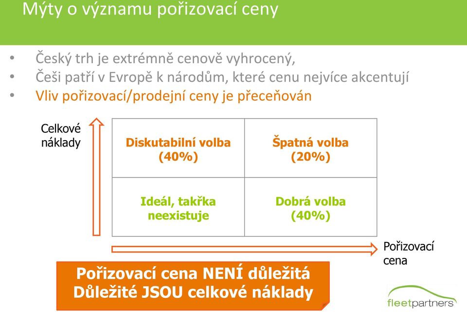 přeceňován Celkové náklady Diskutabilní volba (40%) Špatná volba (20%) Ideál, takřka