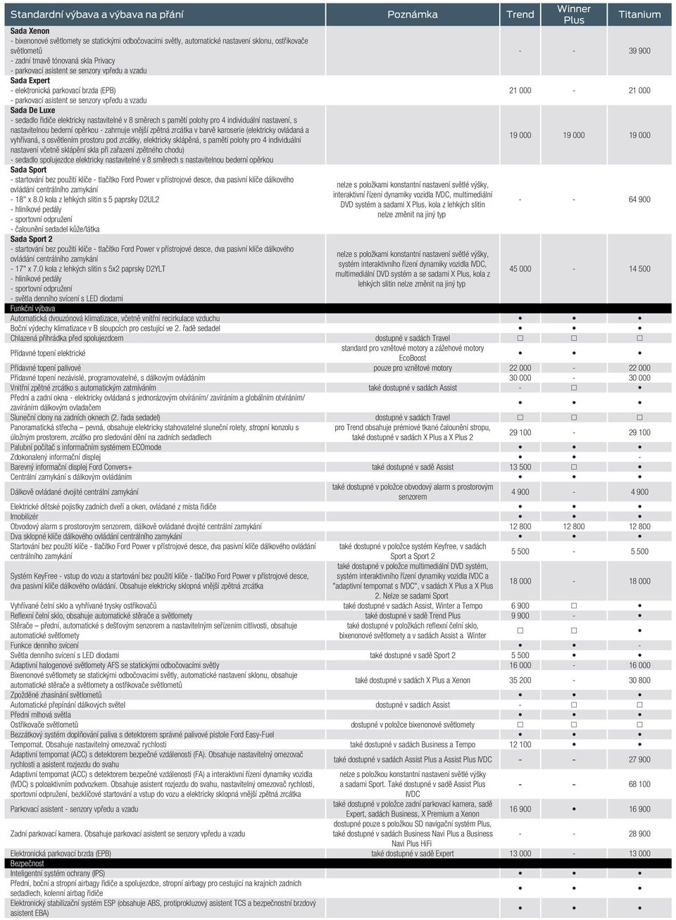 karoserie (elektricky ovládaná a vyhřívaná, s osvětlením prostoru pod zrcátky, elektricky sklápěná, s pamětí polohy pro 4 individuální nastavení včetně sklápění skla při zařazení zpětného chodu) -