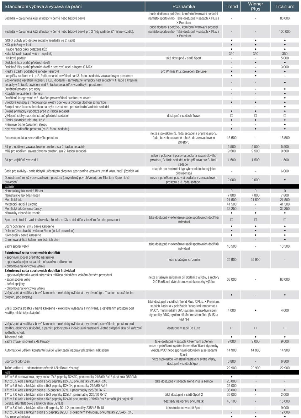 namísto sportovního. Také dostupné v sadách X a - - 100 000 X Premium ISOFIX úchyty pro dětské sedačky (sedadla ve 2.