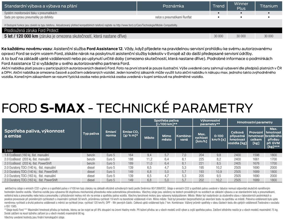 Prodloužená záruka Ford Protect 5 let / 120 000 km (záruka je omezena skutečností, která nastane dříve) 30 000 30 000 30 000 Ke každému novému vozu: Asistenční služba Ford Assistance 12.