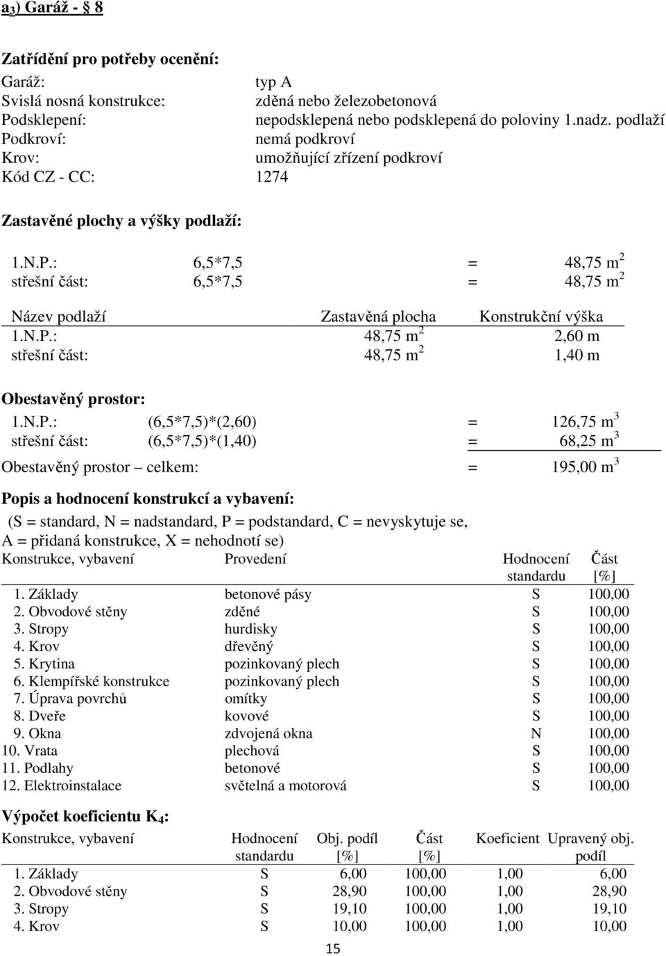 N.P.: 48,75 m 2 2,60 m střešní část: 48,75 m 2 1,40 m Obestavěný prostor: 1.N.P.: (6,5*7,5)*(2,60) = 126,75 m 3 střešní část: (6,5*7,5)*(1,40) = 68,25 m 3 Obestavěný prostor celkem: = 195,00 m 3