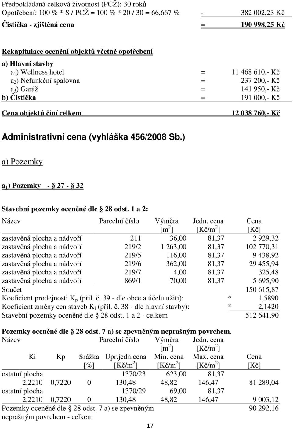 Kč Administrativní cena (vyhláška 456/2008 Sb.) a) Pozemky a 1 ) Pozemky - 27-32 Stavební pozemky oceněné dle 28 odst. 1 a 2: Název Parcelní číslo Výměra [m 2 ] Jedn.