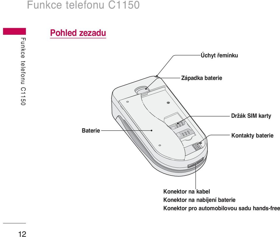 karty Kontakty baterie Konektor na kabel Konektor na