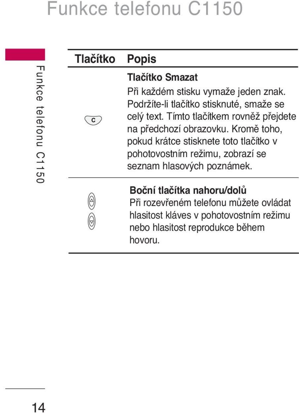 Kromû toho, pokud krátce stisknete toto tlaãítko v pohotovostním reïimu, zobrazí se seznam hlasov ch poznámek.