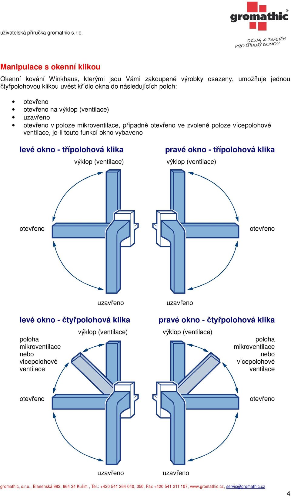 okno - třípolohová klika výklop (ventilace) pravé okno - třípolohová klika výklop (ventilace) otevřeno otevřeno uzavřeno levé okno - čtyřpolohová klika výklop (ventilace) poloha