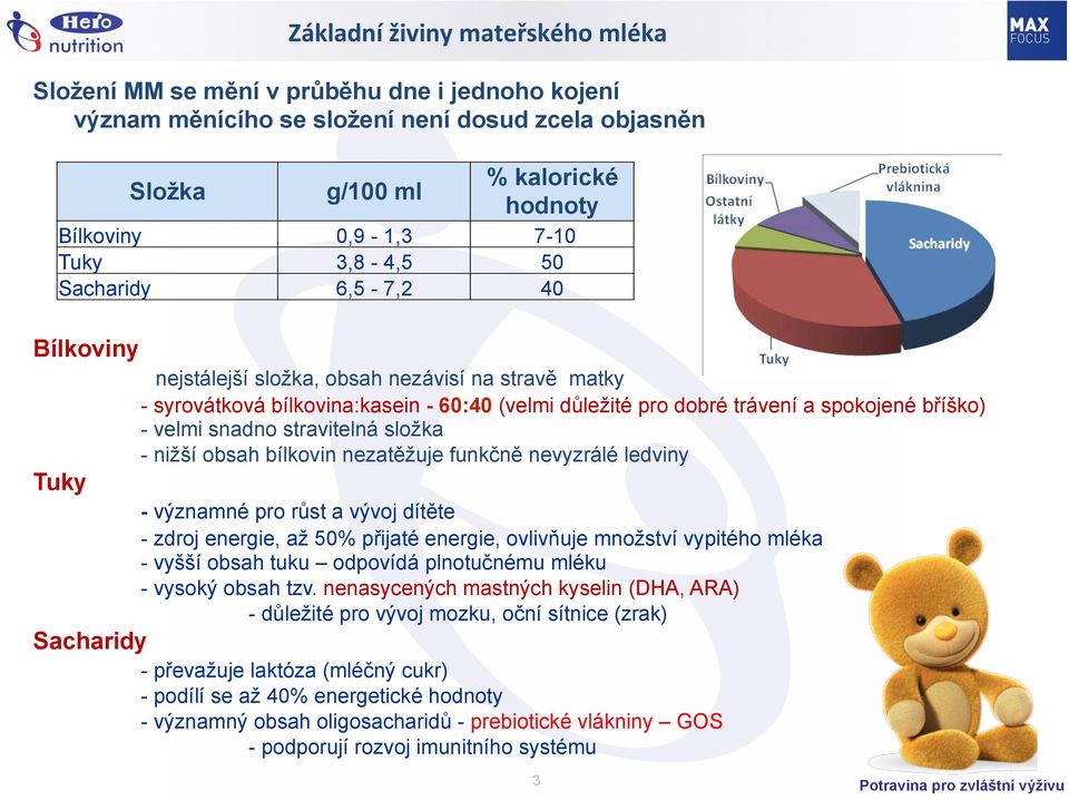 snadno stravitelná složka - nižší obsah bílkovin nezatěžuje funkčně nevyzrálé ledviny Tuky - významné pro růst a vývoj dítěte - zdroj energie, až 50% přijaté energie, ovlivňuje množství vypitého