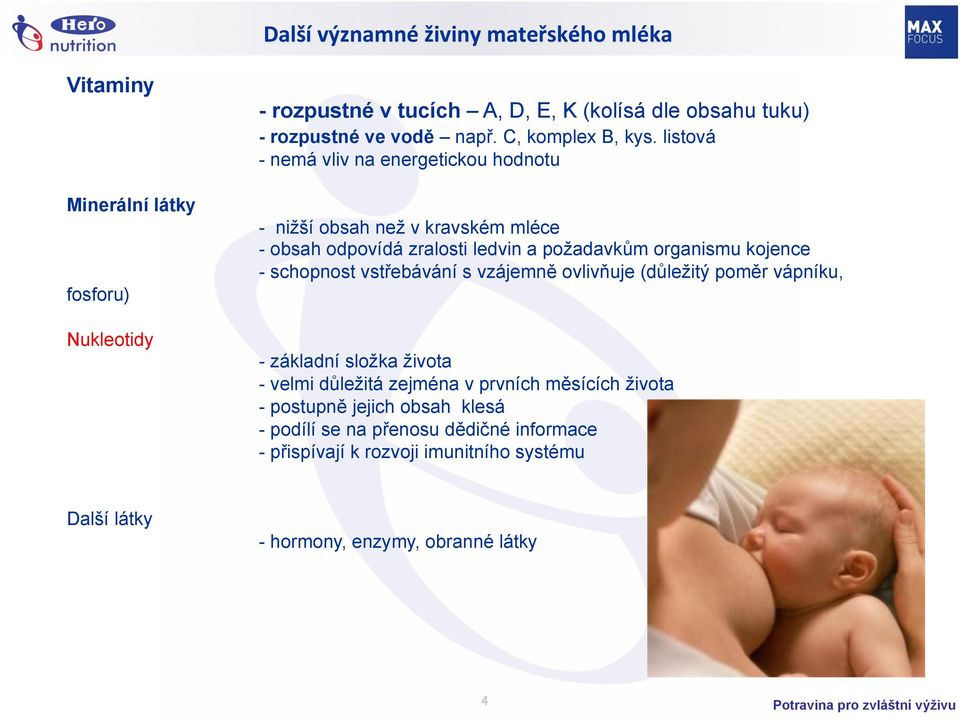 listová - nemá vliv na energetickou hodnotu - nižší obsah než v kravském mléce - obsah odpovídá zralosti ledvin a požadavkům organismu kojence - schopnost