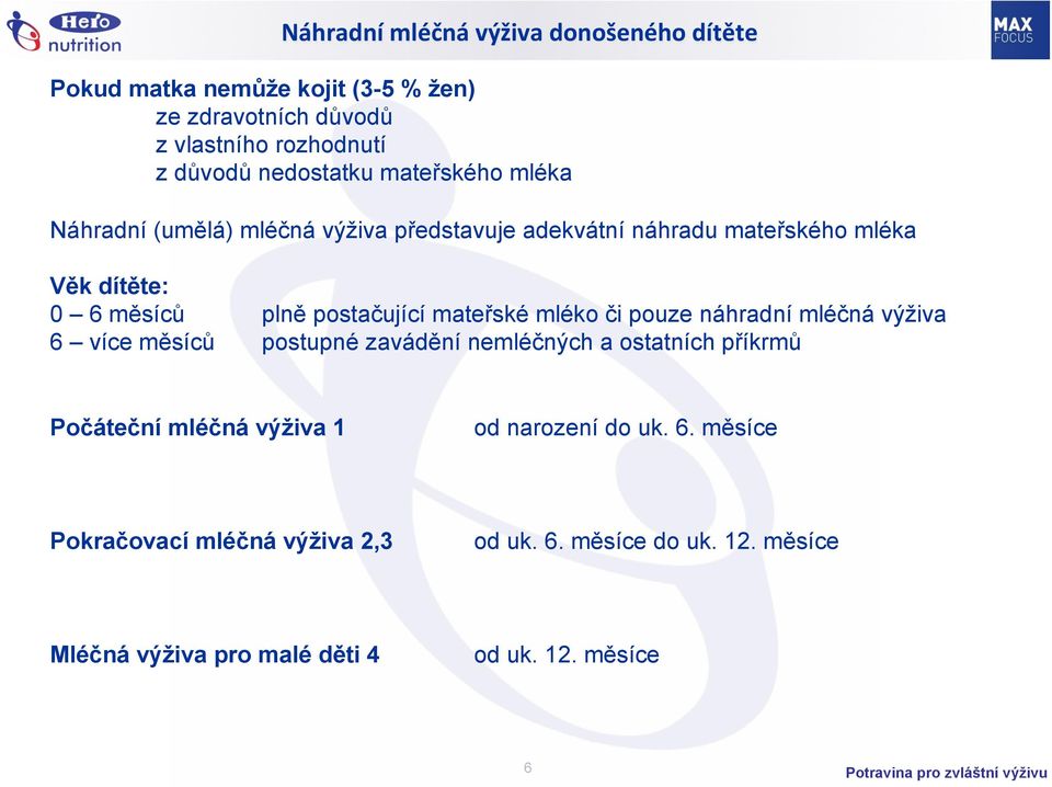 mléko či pouze náhradní mléčná výživa 6 více měsíců postupné zavádění nemléčných a ostatních příkrmů Počáteční mléčná výživa 1 od narození do uk.