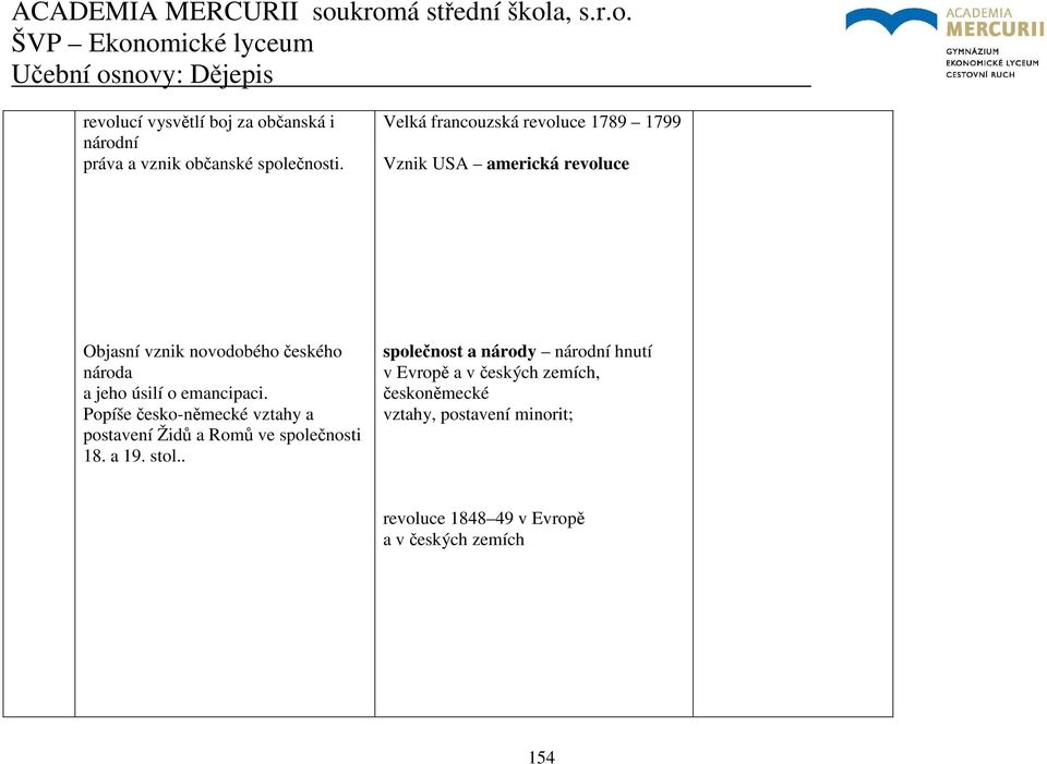 úsilí o emancipaci. Popíše česko-německé vztahy a postavení Židů a Romů ve společnosti 18. a 19. stol.