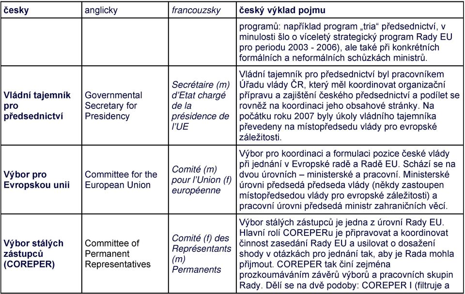 předsednictví, v minulosti šlo o víceletý strategický program Rady EU pro periodu 2003-2006), ale také při konkrétních formálních a neformálních schůzkách ministrů.