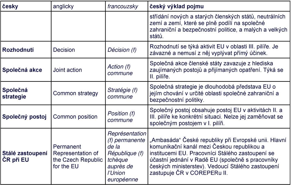 států, neutrálních zemí a zemí, které se plně podílí na společné zahraniční a bezpečnostní politice, a malých a velkých států. Rozhodnutí se týká aktivit EU v oblasti III. pilíře.