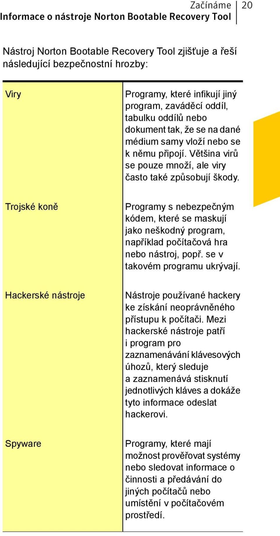 Trojské koně Programy s nebezpečným kódem, které se maskují jako neškodný program, například počítačová hra nebo nástroj, popř. se v takovém programu ukrývají.