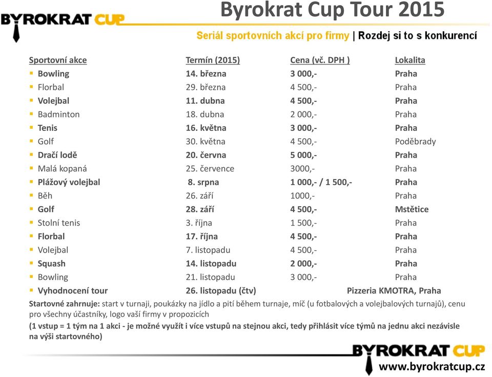 srpna 1 000,- / 1 500,- Praha Běh 26. září 1000,- Praha Golf 28. září 4 500,- Mstětice Stolní tenis 3. října 1 500,- Praha Florbal 17. října 4 500,- Praha Volejbal 7.